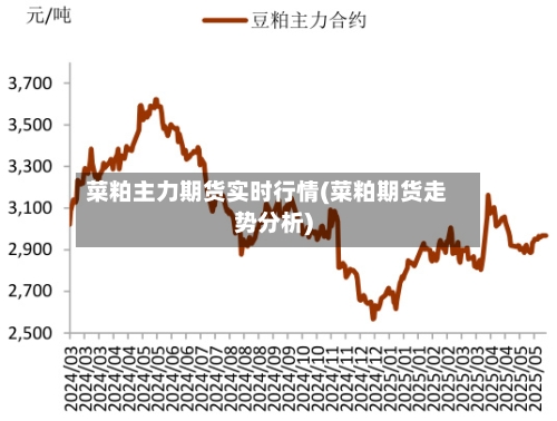 菜粕主力期货实时行情(菜粕期货走势分析)-第2张图片