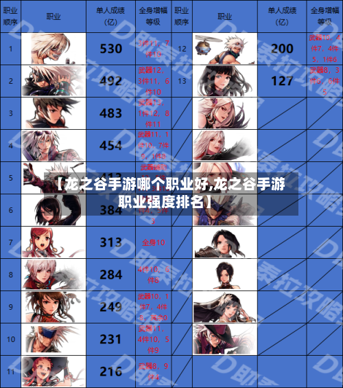 【龙之谷手游哪个职业好,龙之谷手游职业强度排名】