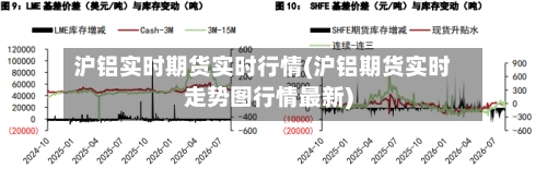 沪铝实时期货实时行情(沪铝期货实时走势图行情最新)-第2张图片