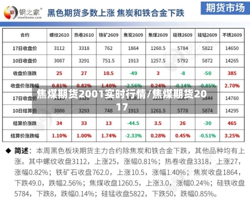 焦煤期货2001实时行情/焦煤期货2017-第3张图片