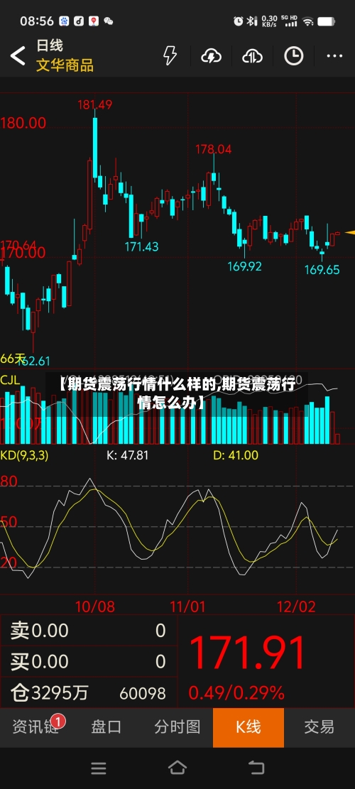【期货震荡行情什么样的,期货震荡行情怎么办】-第3张图片
