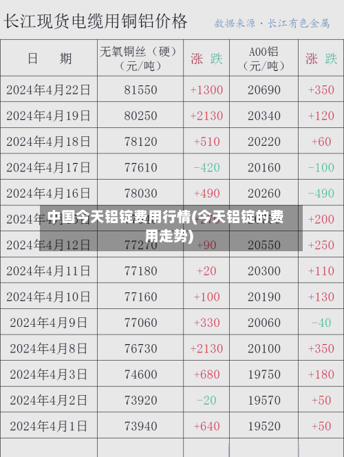 中国今天铝锭费用行情(今天铝锭的费用走势)-第3张图片