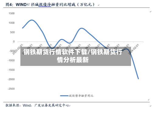 钢铁期货行情软件下载/钢铁期货行情分析最新