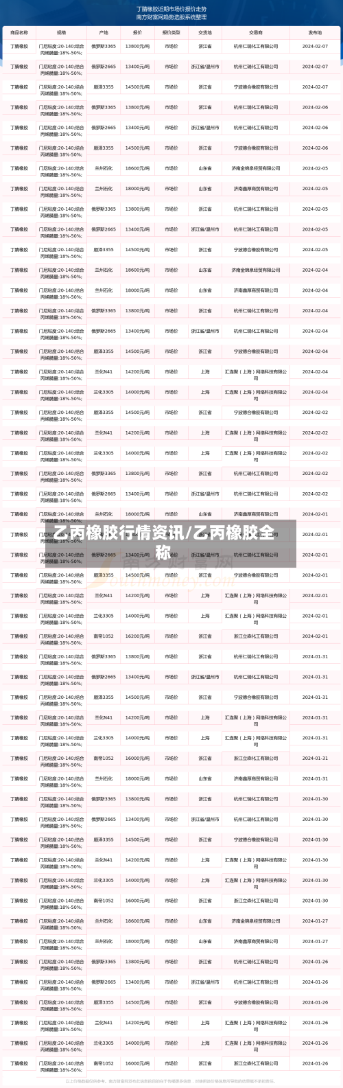 乙丙橡胶行情资讯/乙丙橡胶全称