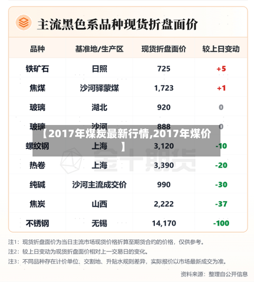 【2017年煤炭最新行情,2017年煤价】-第2张图片