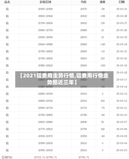 【2021铝费用走势行情,铝费用行情走势图近三年】-第2张图片