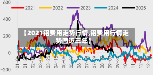 【2021铝费用走势行情,铝费用行情走势图近三年】-第3张图片