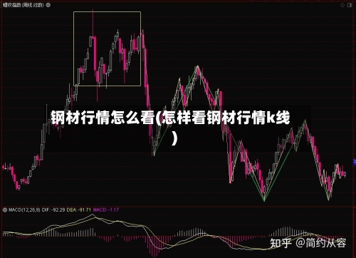 钢材行情怎么看(怎样看钢材行情k线)