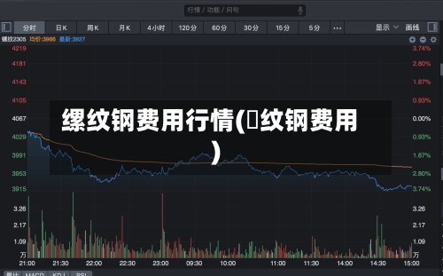 缧纹钢费用行情(磥纹钢费用)