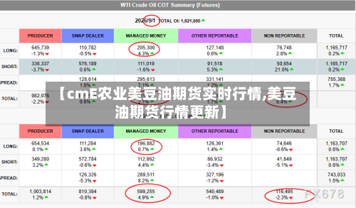 【cmE农业美豆油期货实时行情,美豆油期货行情更新】-第3张图片