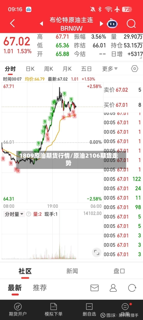 1809原油期货行情/原油2106期货走势-第2张图片