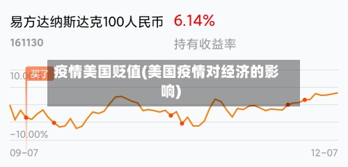 疫情美国贬值(美国疫情对经济的影响)