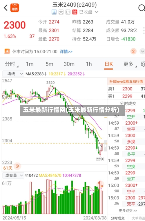 玉米最新行情网(玉米最新行情分析)