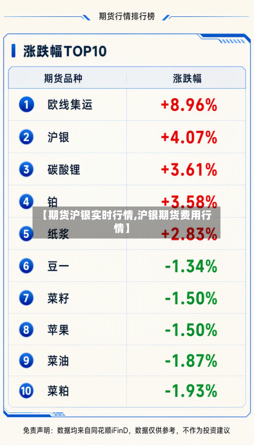 【期货沪银实时行情,沪银期货费用行情】-第2张图片