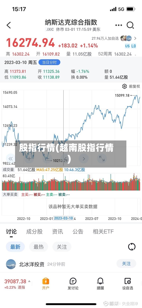 股指行情(越南股指行情)-第2张图片
