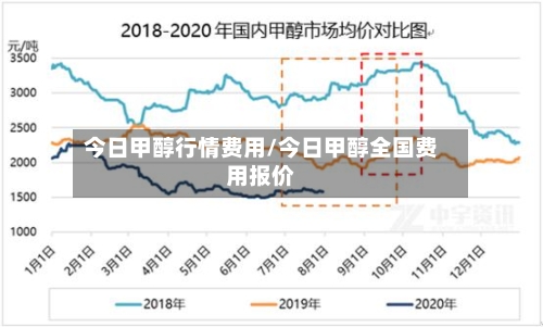 今日甲醇行情费用/今日甲醇全国费用报价