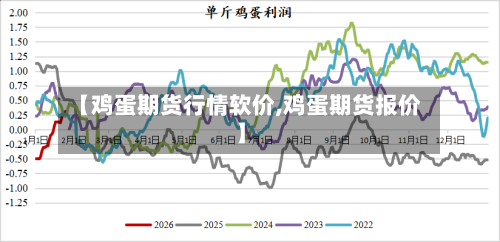 【鸡蛋期货行情软价,鸡蛋期货报价】
