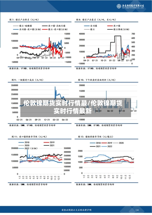 伦敦镍期货实时行情最/伦敦镍期货实时行情最新
