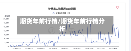 期货年前行情/期货年前行情分析