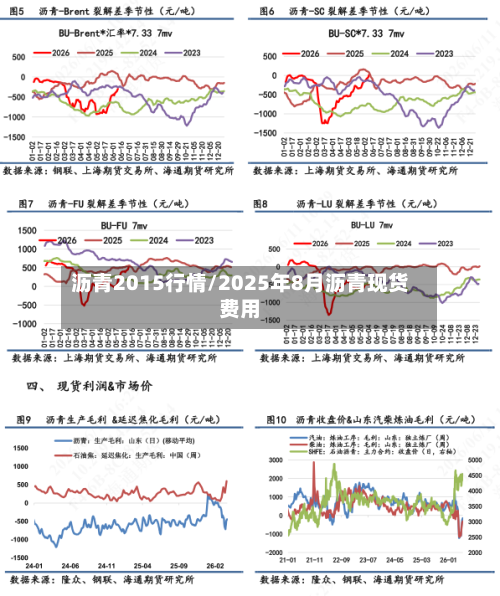 沥青2015行情/2025年8月沥青现货费用-第3张图片