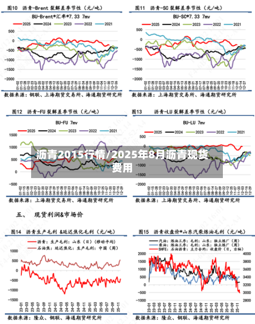 沥青2015行情/2025年8月沥青现货费用