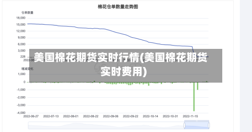美国棉花期货实时行情(美国棉花期货实时费用)