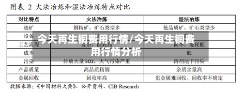 今天再生铜费用行情/今天再生铜费用行情分析-第3张图片