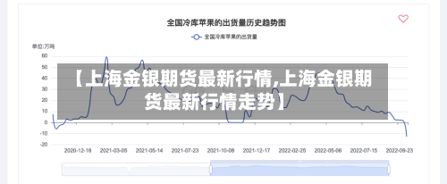 【上海金银期货最新行情,上海金银期货最新行情走势】
