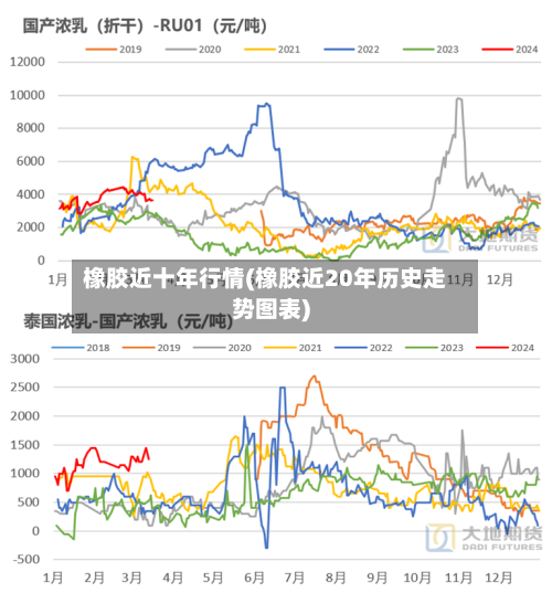 橡胶近十年行情(橡胶近20年历史走势图表)