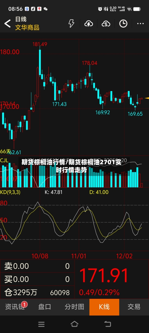 期货棕榈油行情/期货棕榈油2701实时行情走势-第2张图片