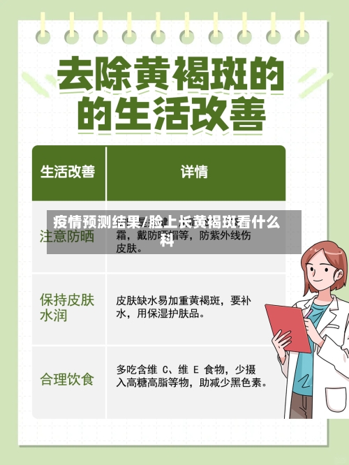 疫情预测结果/脸上长黄褐斑看什么科-第3张图片