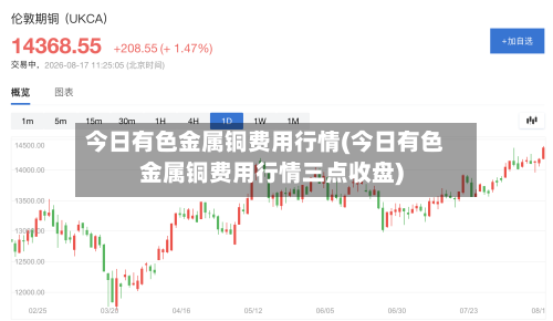 今日有色金属铜费用行情(今日有色金属铜费用行情三点收盘)