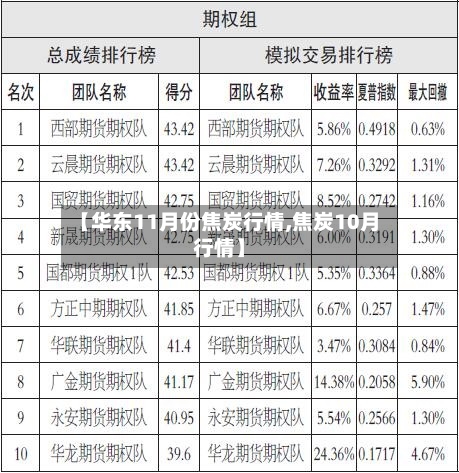 【华东11月份焦炭行情,焦炭10月行情】-第2张图片
