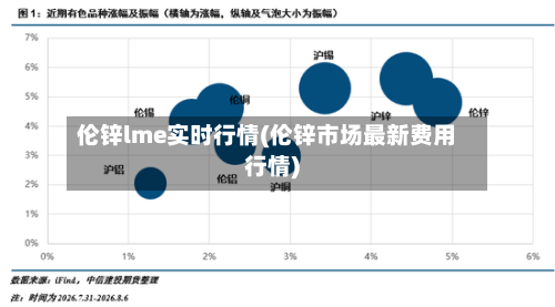 伦锌lme实时行情(伦锌市场最新费用行情)