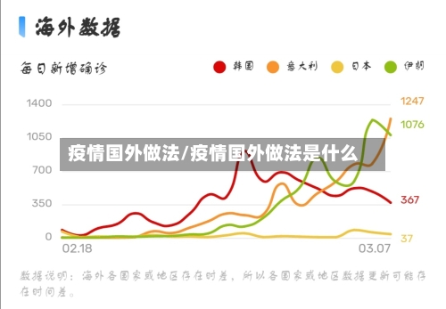 疫情国外做法/疫情国外做法是什么-第2张图片