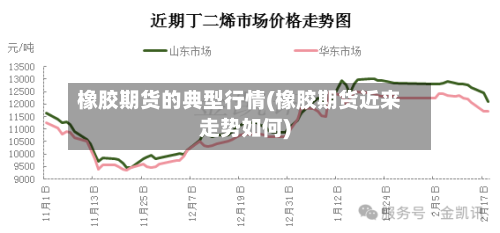 橡胶期货的典型行情(橡胶期货近来走势如何)