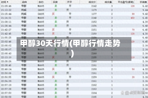 甲醇30天行情(甲醇行情走势)