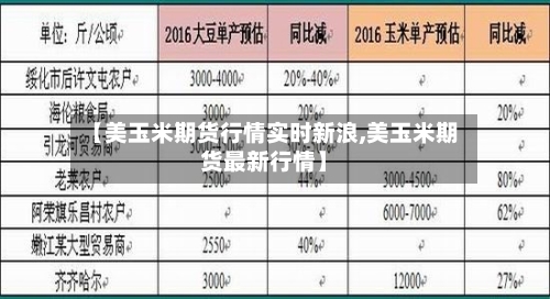 【美玉米期货行情实时新浪,美玉米期货最新行情】-第2张图片