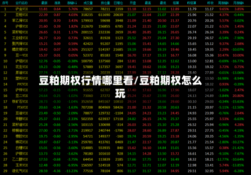 豆粕期权行情哪里看/豆粕期权怎么玩