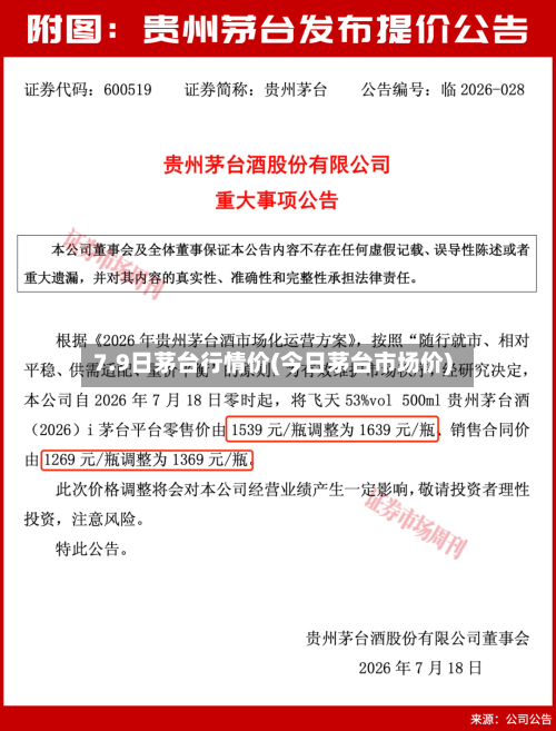 7.9日茅台行情价(今日茅台市场价)-第2张图片