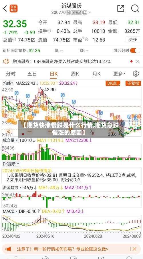 【期货快涨慢跌是什么行情,期货急跌慢涨的原因】