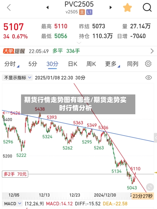 期货行情走势图有哪些/期货走势实时行情分析
