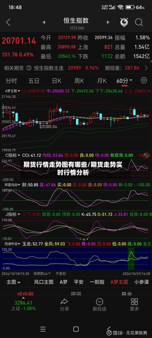 期货行情走势图有哪些/期货走势实时行情分析-第2张图片