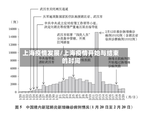 上海疫情发展/上海疫情开始与结束的时间