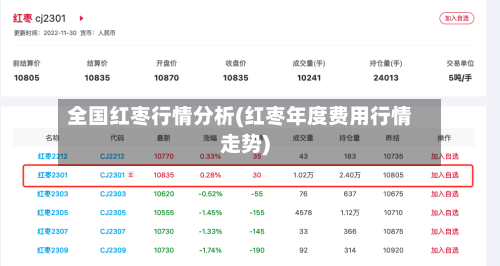 全国红枣行情分析(红枣年度费用行情走势)