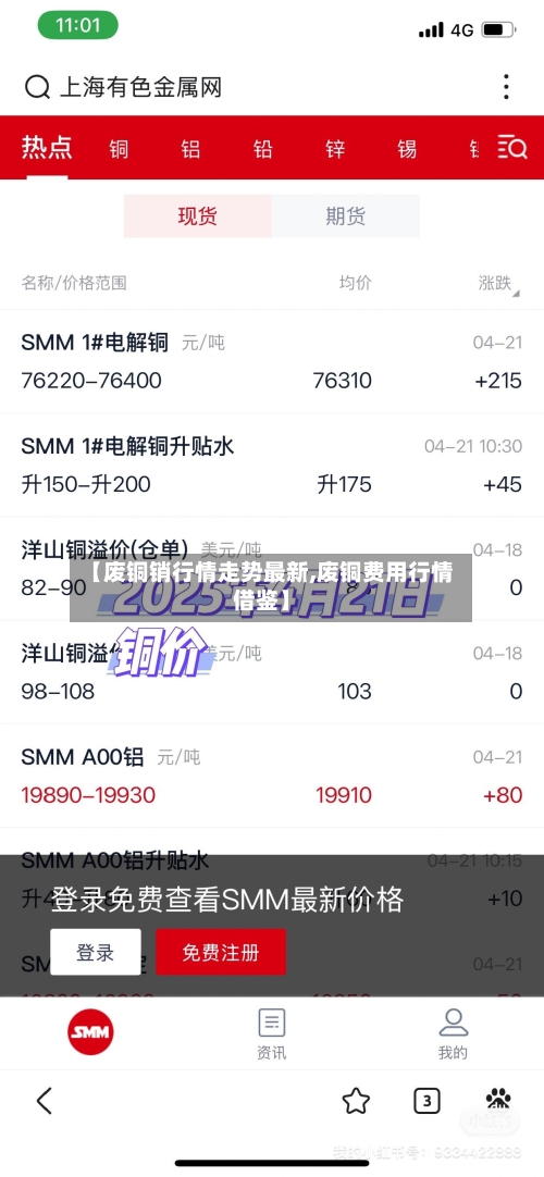 【废铜销行情走势最新,废铜费用行情借鉴】-第2张图片