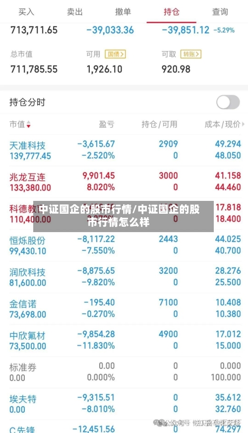 中证国企的股市行情/中证国企的股市行情怎么样