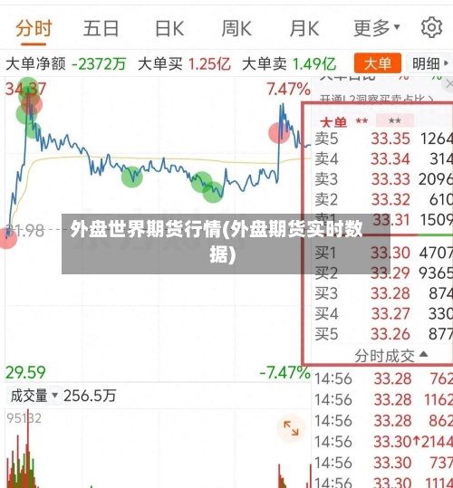外盘世界期货行情(外盘期货实时数据)