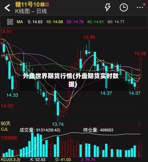 外盘世界期货行情(外盘期货实时数据)-第3张图片