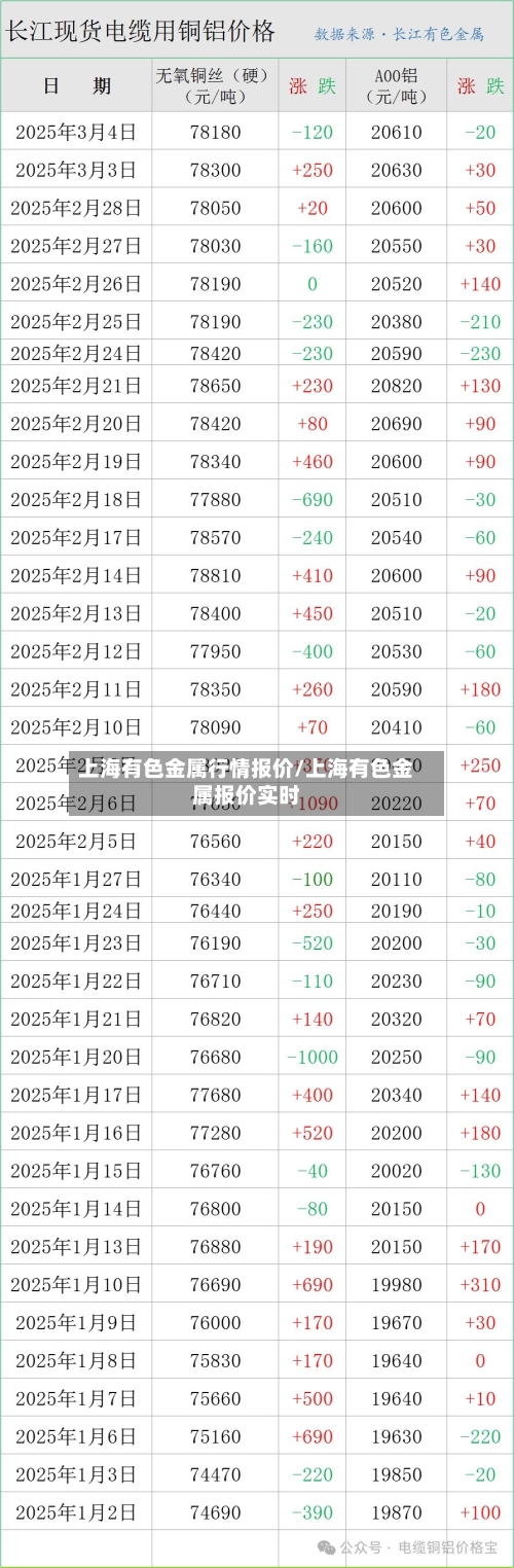 上海有色金属行情报价/上海有色金属报价实时-第3张图片